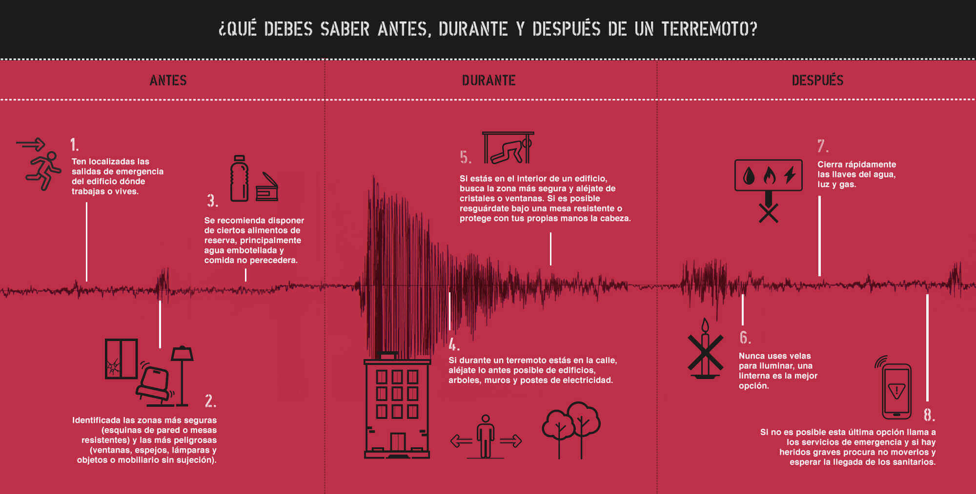 Infografía consejos de actuación ante un terremoto