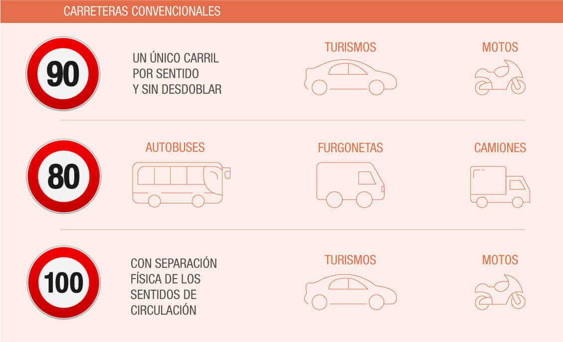 límites de velocidad