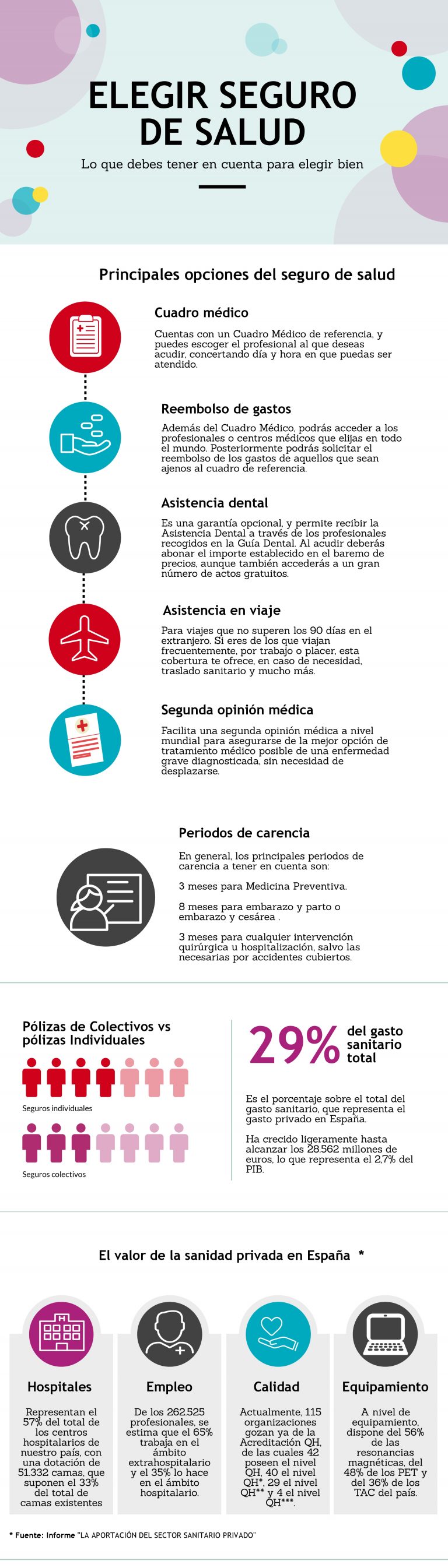 Cómo elegir un seguro de salud · Infografía Blog GENERALI