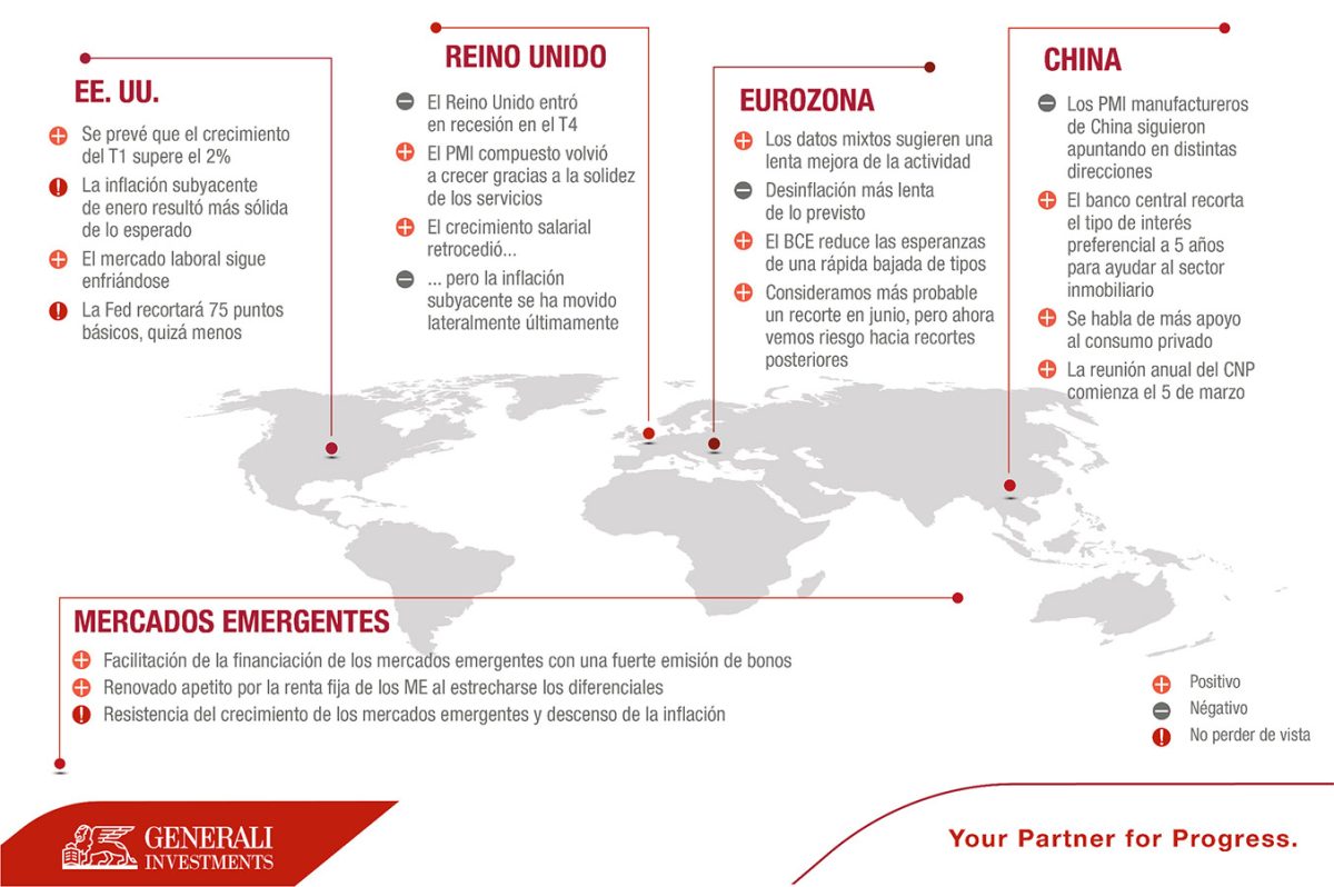 La Brujula de los Mercados Mar2024