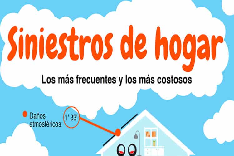 Infografía siniestros hogar