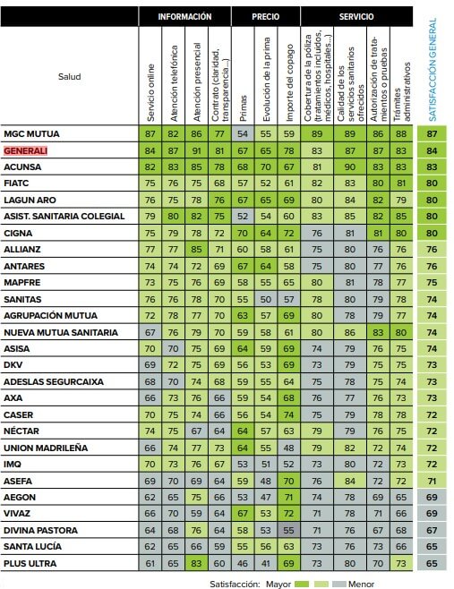 Ranking OCU 2020