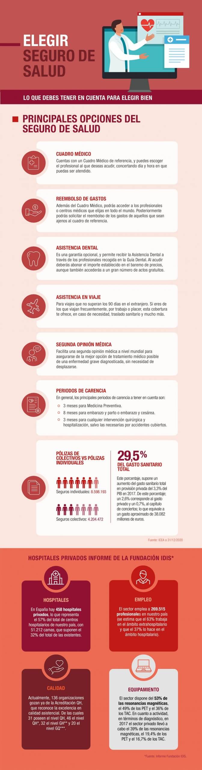 Infografía plan de salud familiar