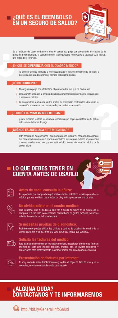 Infografía-reembolso-seguro-salud