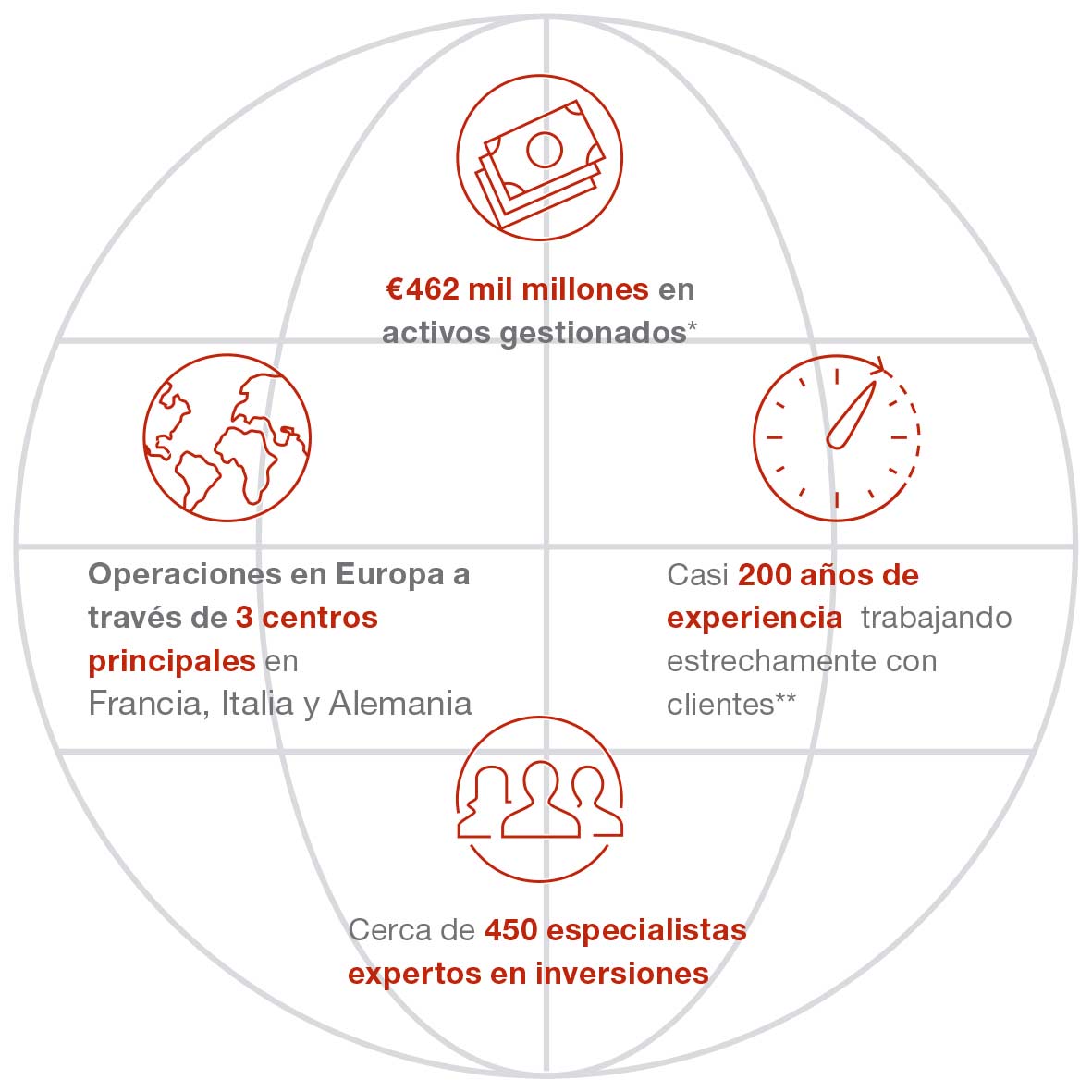 Invierte Con Nosotros Generali Investments