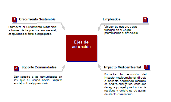 Responsabilidad Social Corporativa